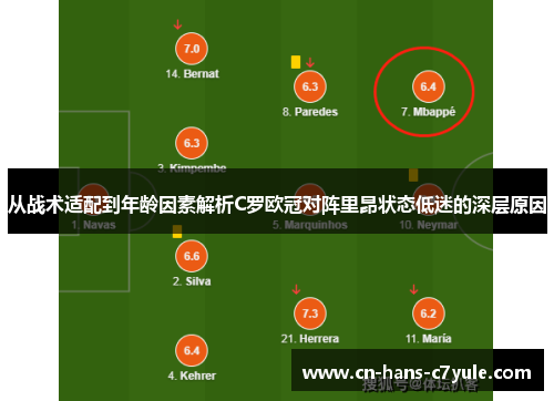 从战术适配到年龄因素解析C罗欧冠对阵里昂状态低迷的深层原因
