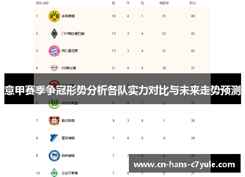 意甲赛季争冠形势分析各队实力对比与未来走势预测