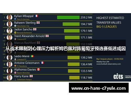 从战术限制到心理压力解析姆巴佩对阵葡萄牙预选赛低迷成因